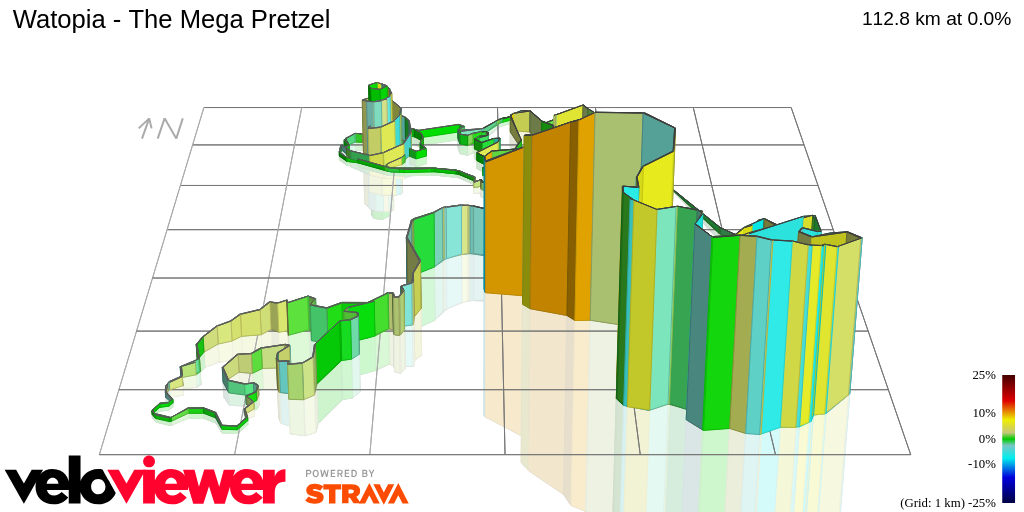 3D Elevation profile image for Watopia - The Mega Pretzel