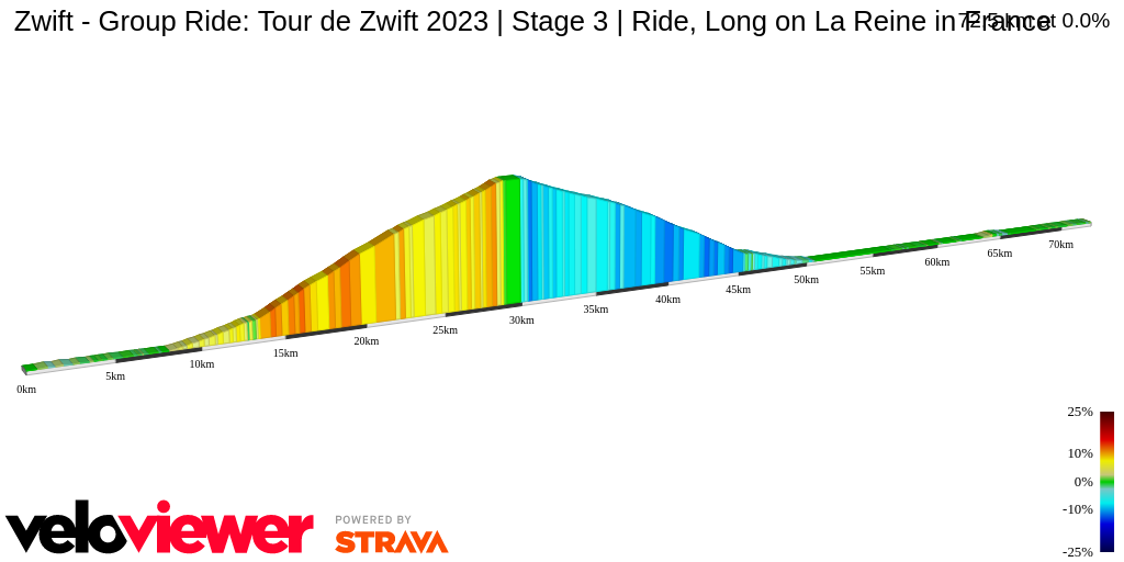 2D Elevation profile image for Zwift - Group Ride: Tour de Zwift 2023 | Stage 3 | Ride, Long on La Reine in France
