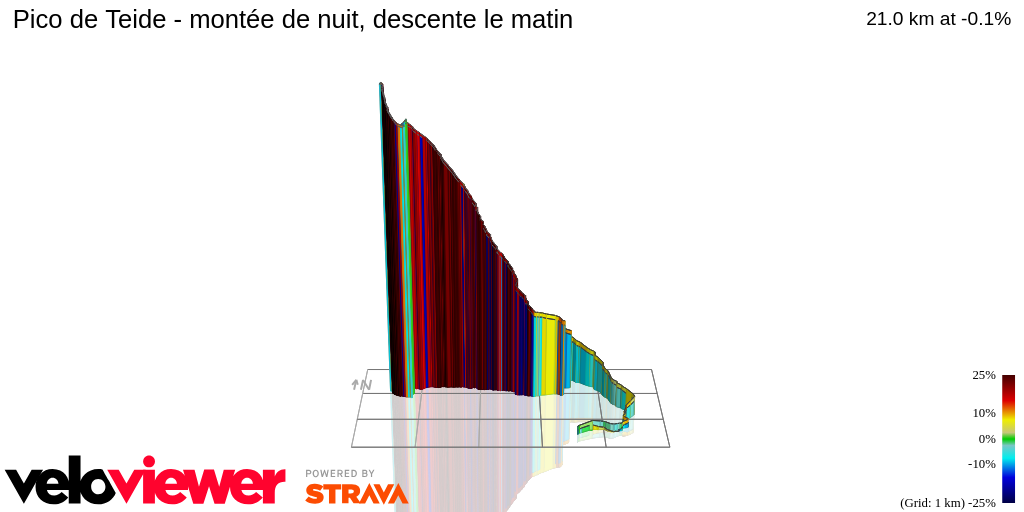 3D Elevation profile image for Pico de Teide - montée de nuit, descente le matin