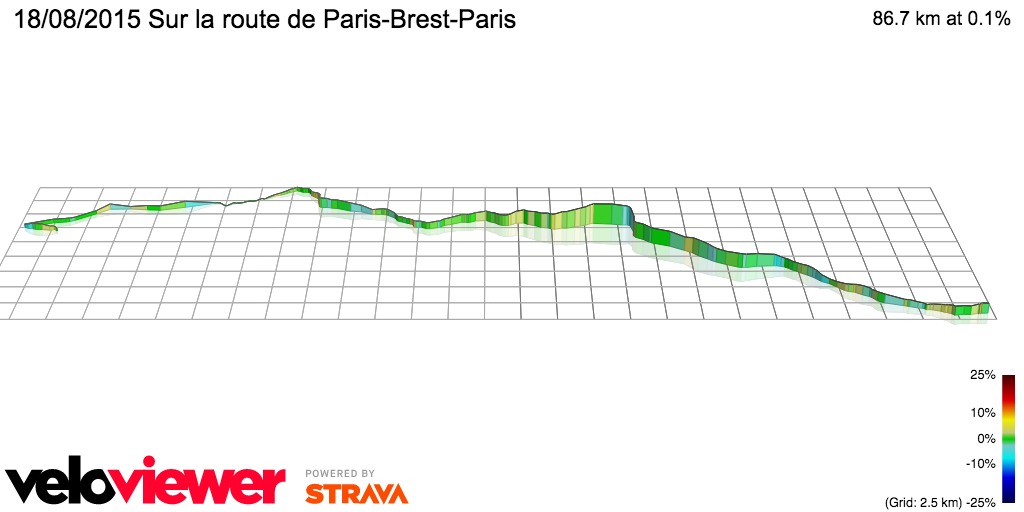 3D Elevation profile image for 18/08/2015 Sur la route de Paris-Brest-Paris