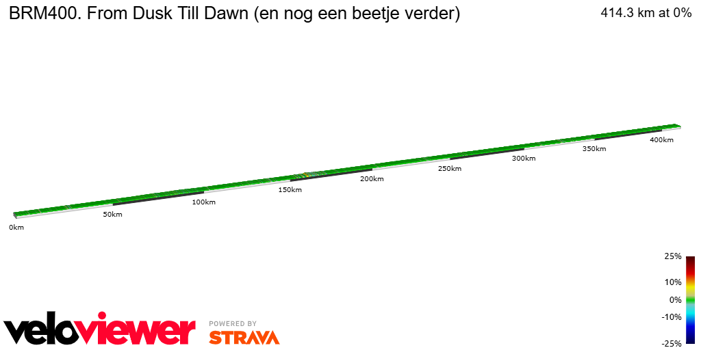 2D Elevation profile image for BRM400. From Dusk Till Dawn (en nog een beetje verder)