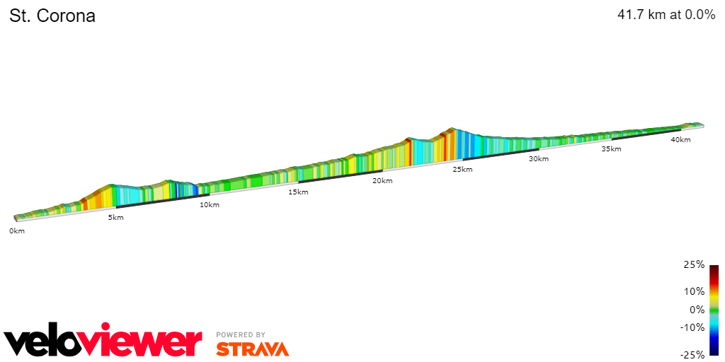 2D Elevation profile image for St. Corona