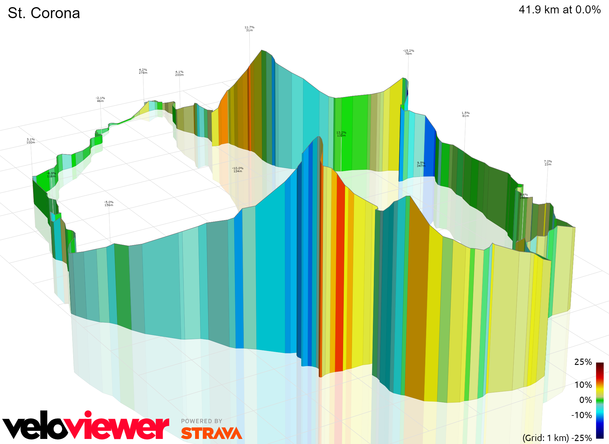 3D Elevation profile image for St. Corona