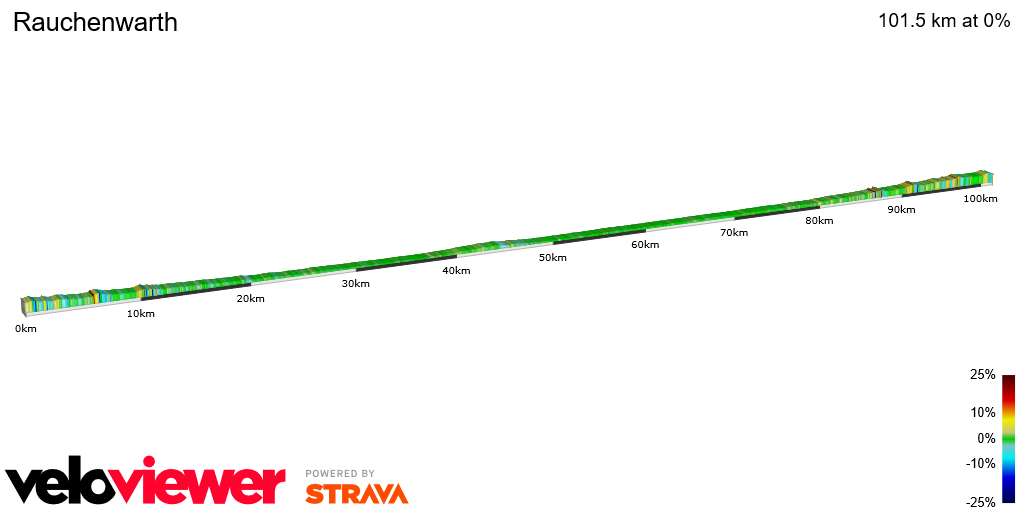 2D Elevation profile image for Rauchenwarth