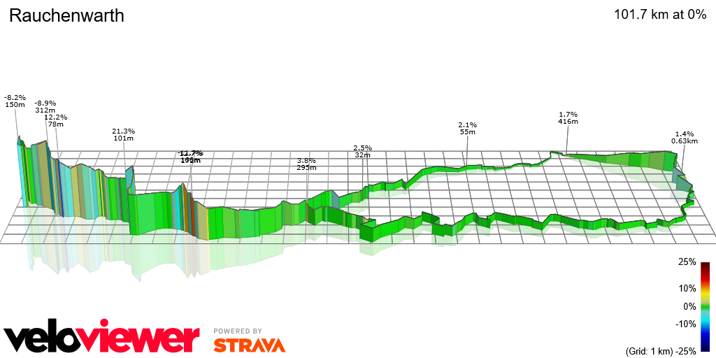 3D Elevation profile image for Rauchenwarth