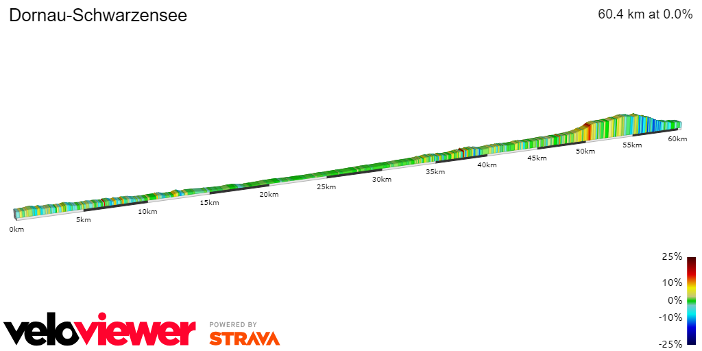 2D Elevation profile image for Dornau-Schwarzensee