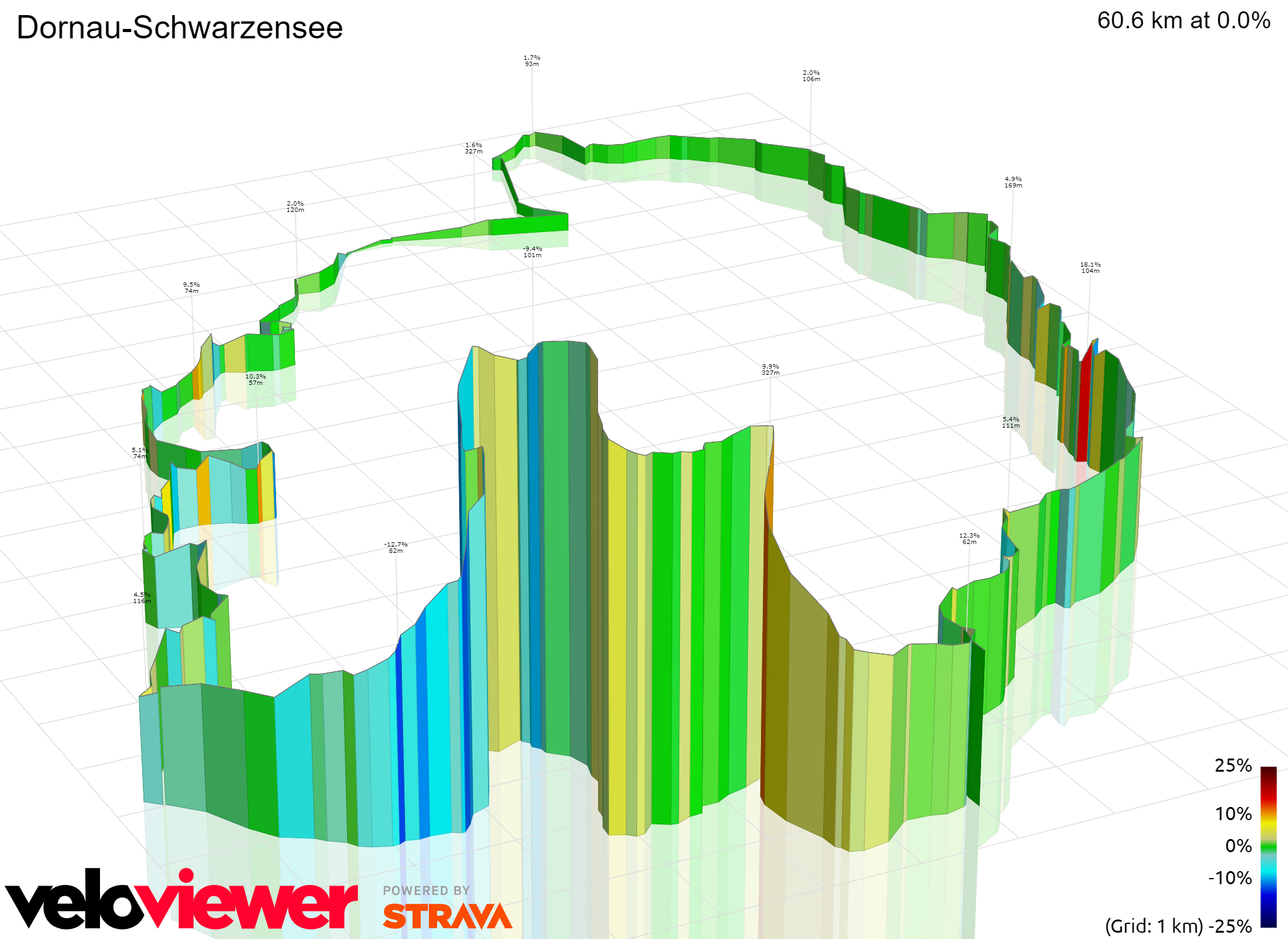 3D Elevation profile image for Dornau-Schwarzensee