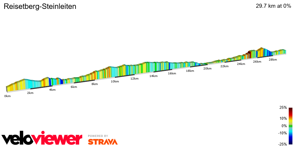 2D Elevation profile image for Reisetberg-Steinleiten