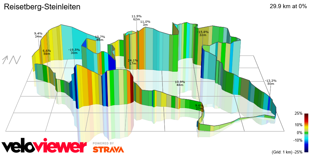 3D Elevation profile image for Reisetberg-Steinleiten