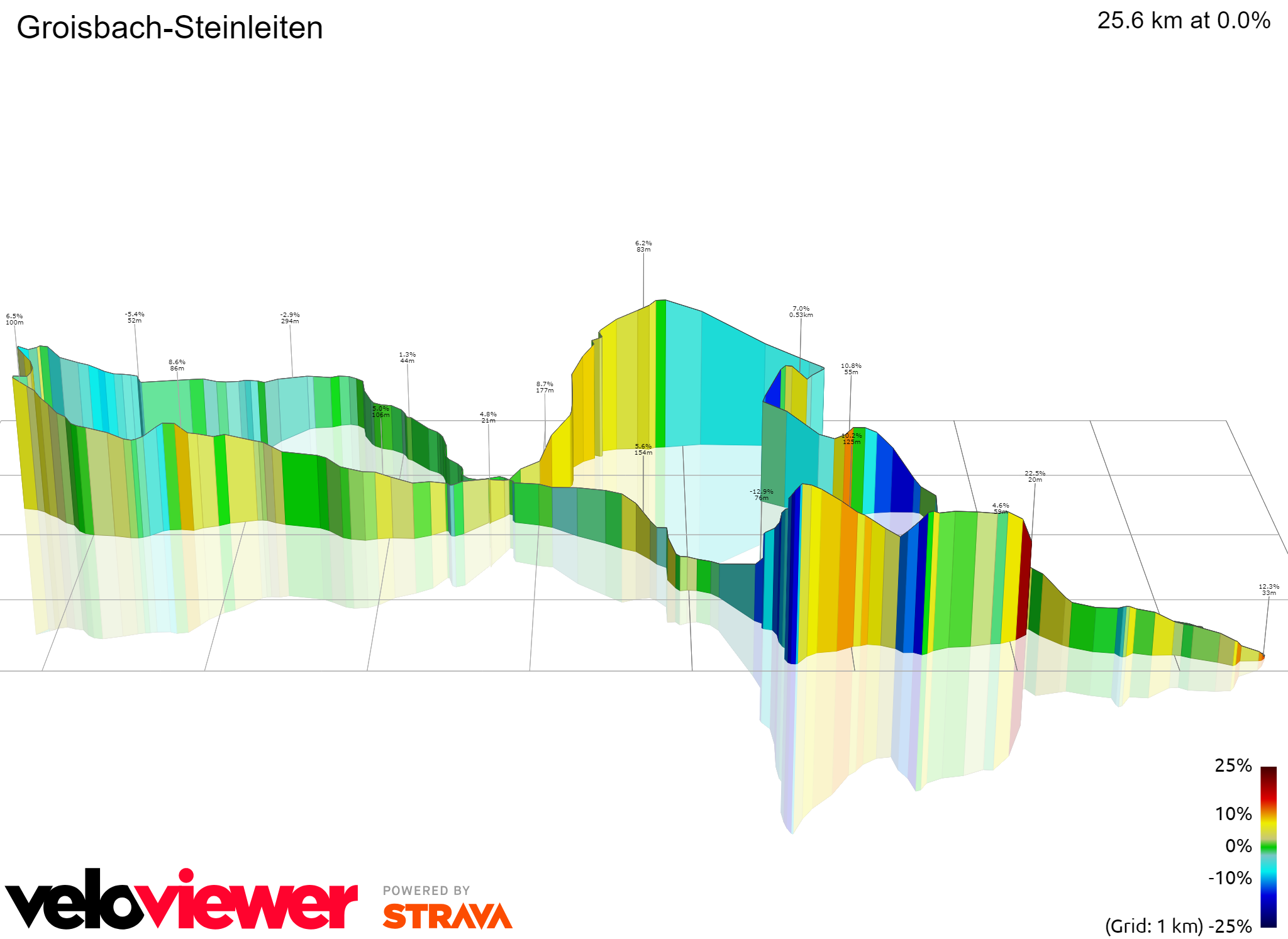 3D Elevation profile image for Groisbach-Steinleiten