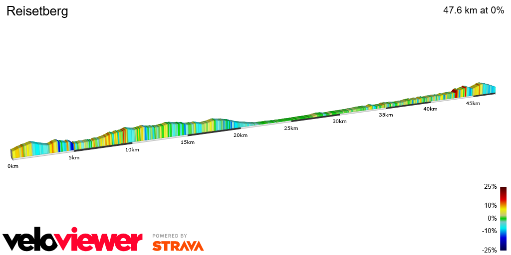 2D Elevation profile image for Reisetberg