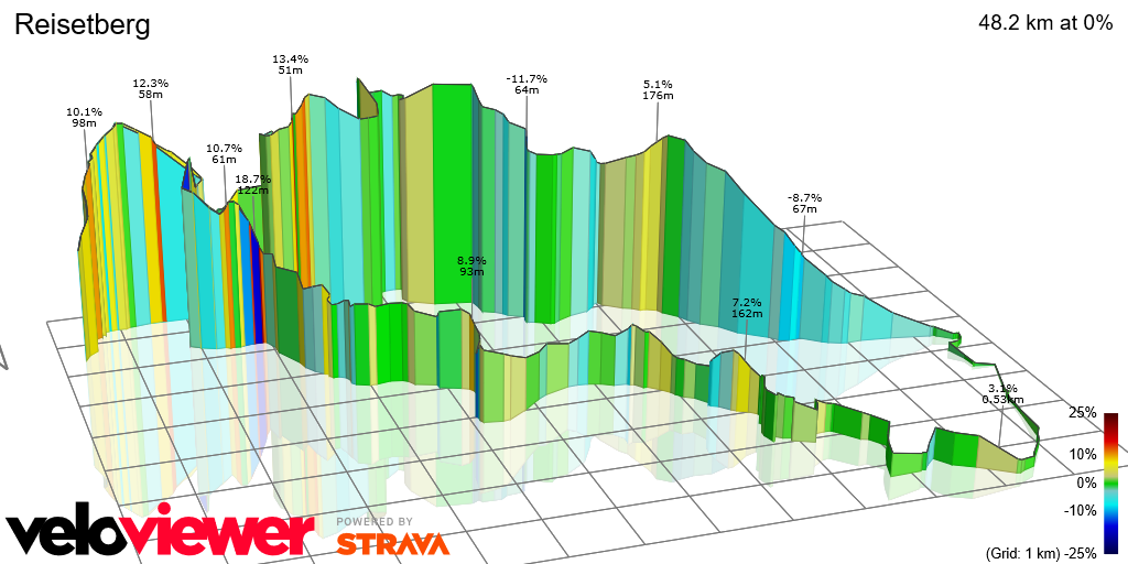 3D Elevation profile image for Reisetberg