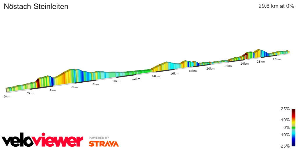 2D Elevation profile image for Nöstach-Steinleiten