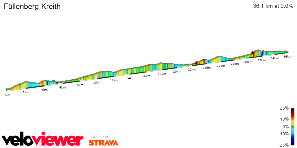 2D Elevation profile image for Füllenberg-Kreith