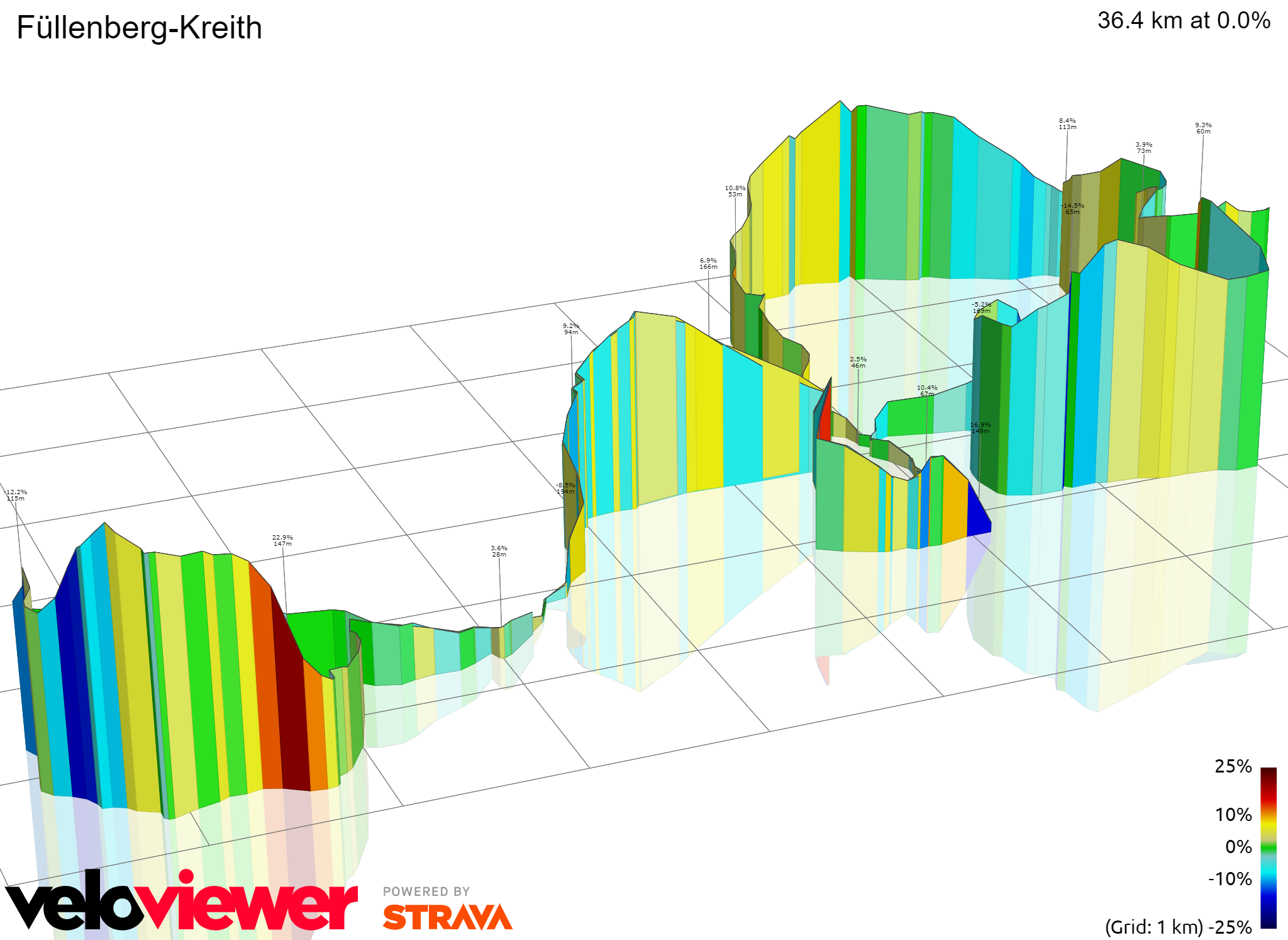 3D Elevation profile image for Füllenberg-Kreith