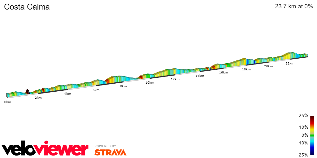 2D Elevation profile image for Costa Calma