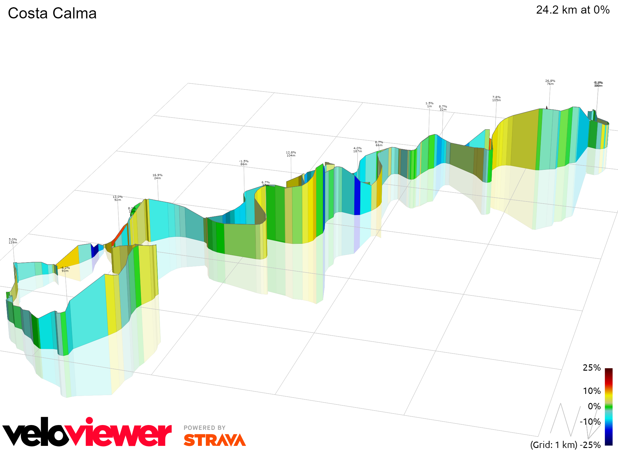 3D Elevation profile image for Costa Calma