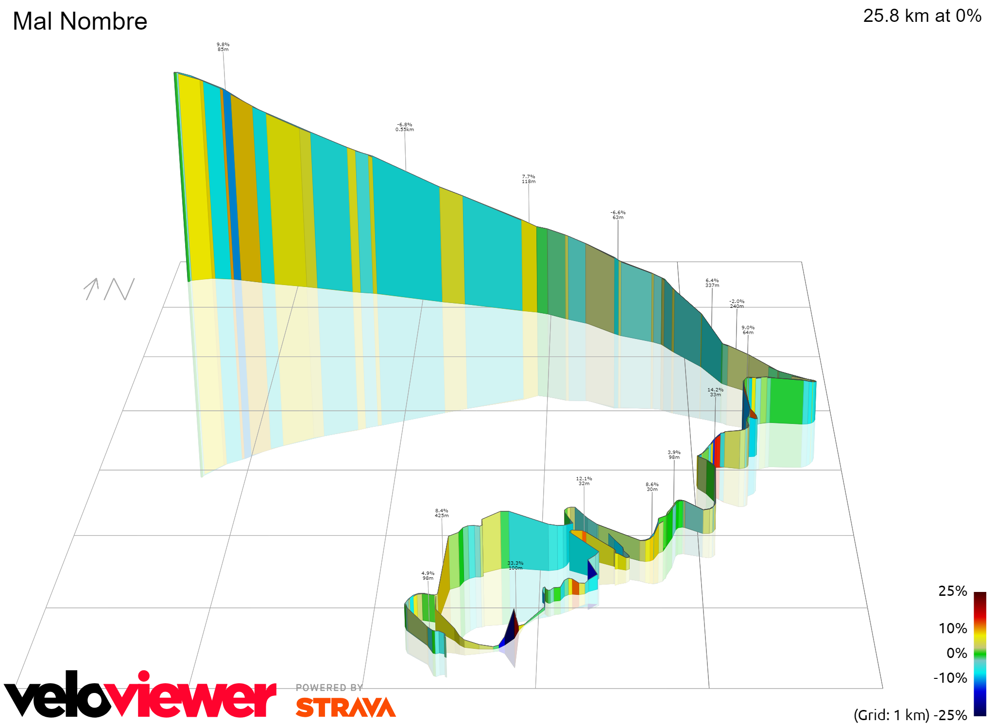 3D Elevation profile image for Mal Nombre