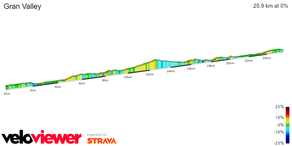 2D Elevation profile image for Gran Valley