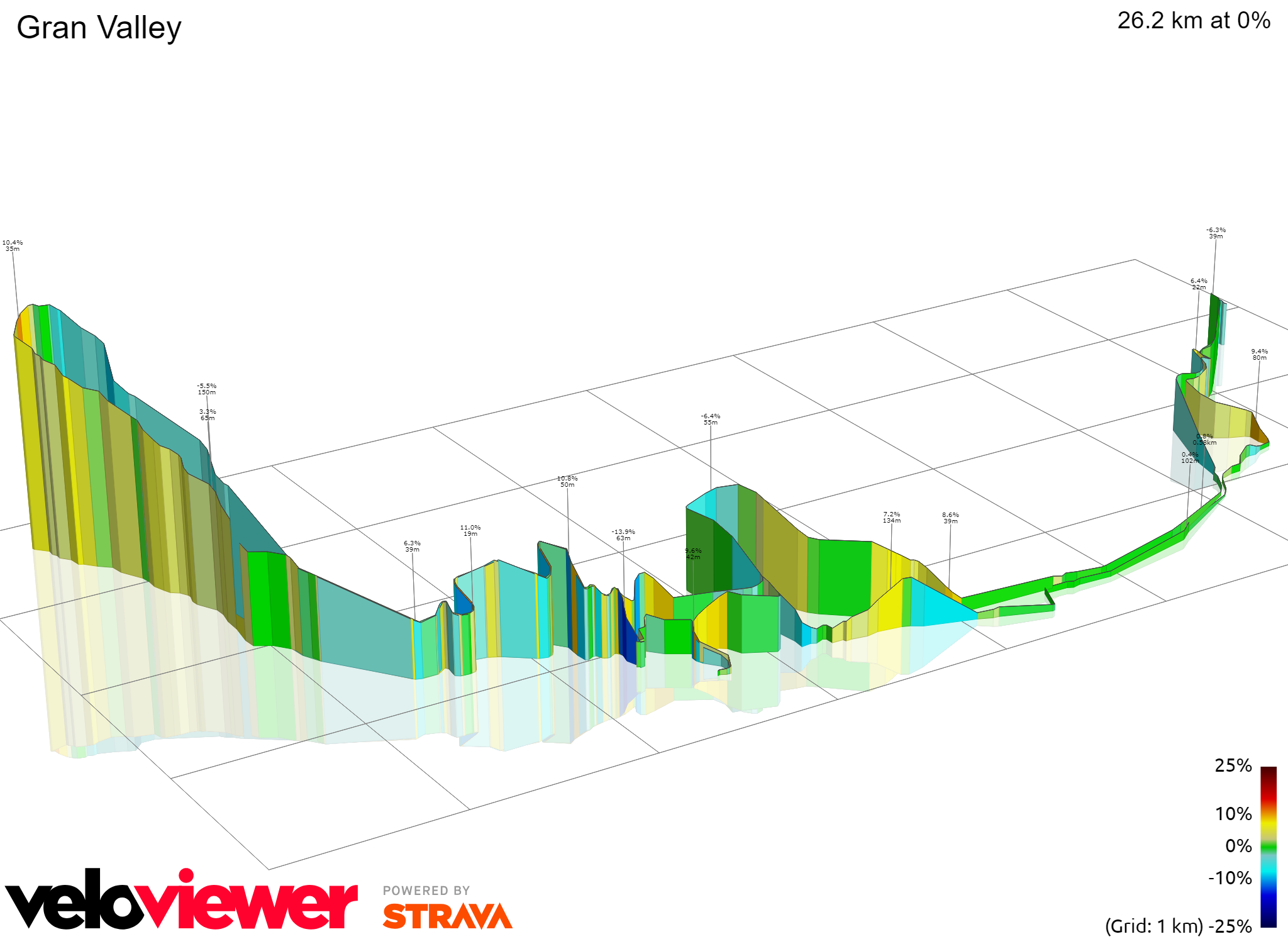 3D Elevation profile image for Gran Valley