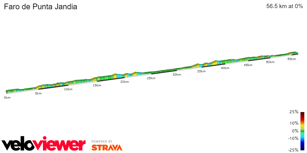 2D Elevation profile image for Faro de Punta Jandia