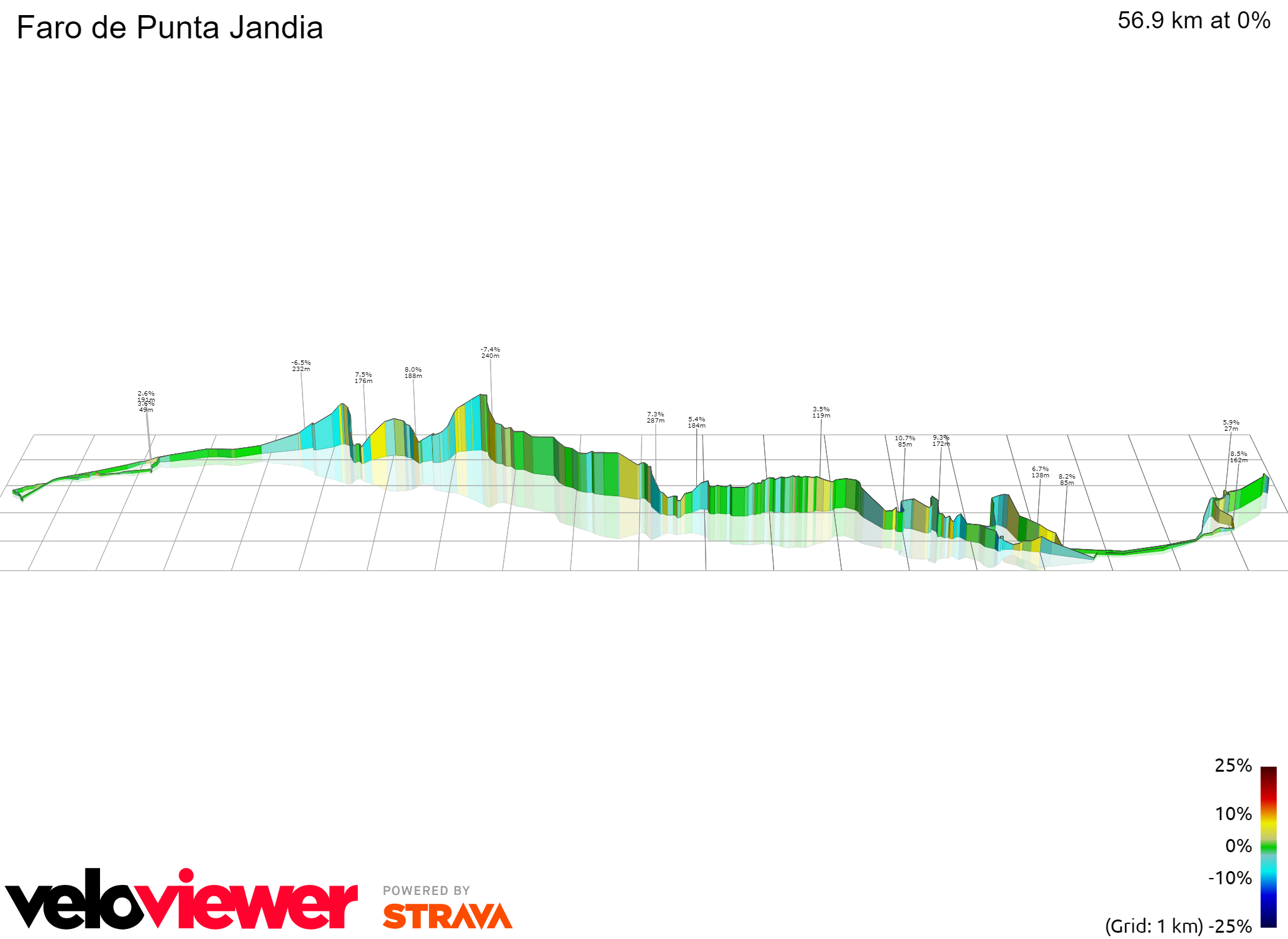 3D Elevation profile image for Faro de Punta Jandia