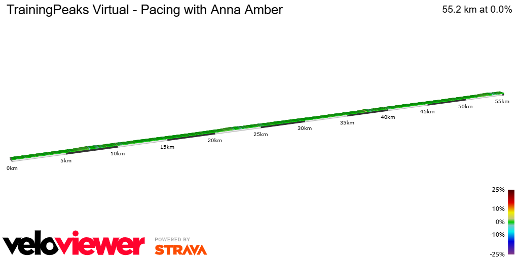 2D Elevation profile image for TrainingPeaks Virtual - Pacing with Anna Amber