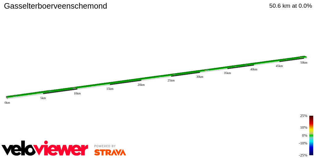 2D Elevation profile image for Gasselterboerveenschemond