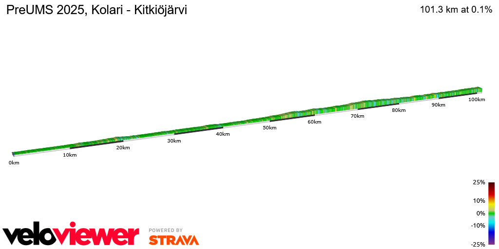 2D Elevation profile image for PreUMS 2025, Kolari - Kitkiöjärvi