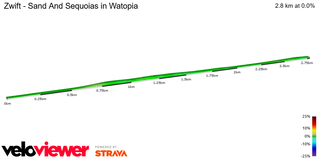 2D Elevation profile image for Zwift - Sand And Sequoias in Watopia