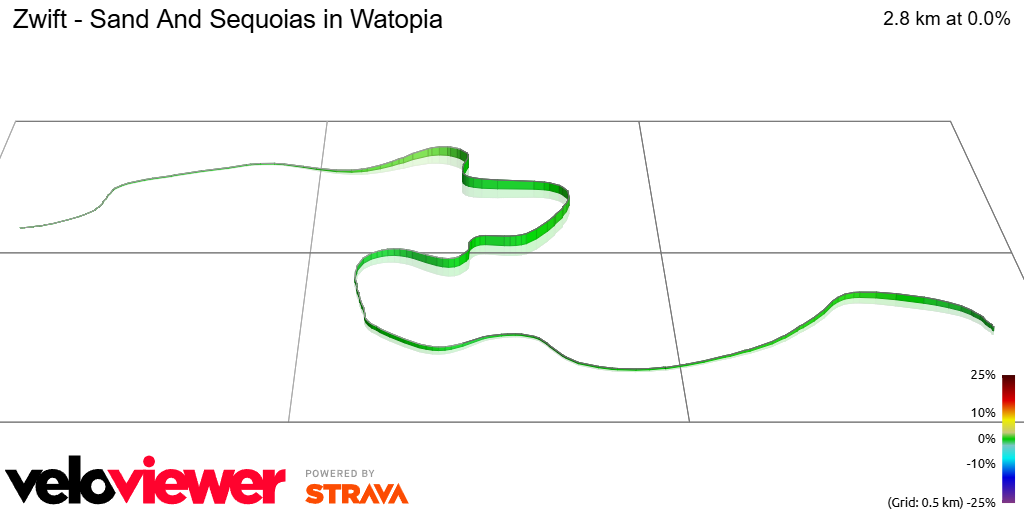3D Elevation profile image for Zwift - Sand And Sequoias in Watopia