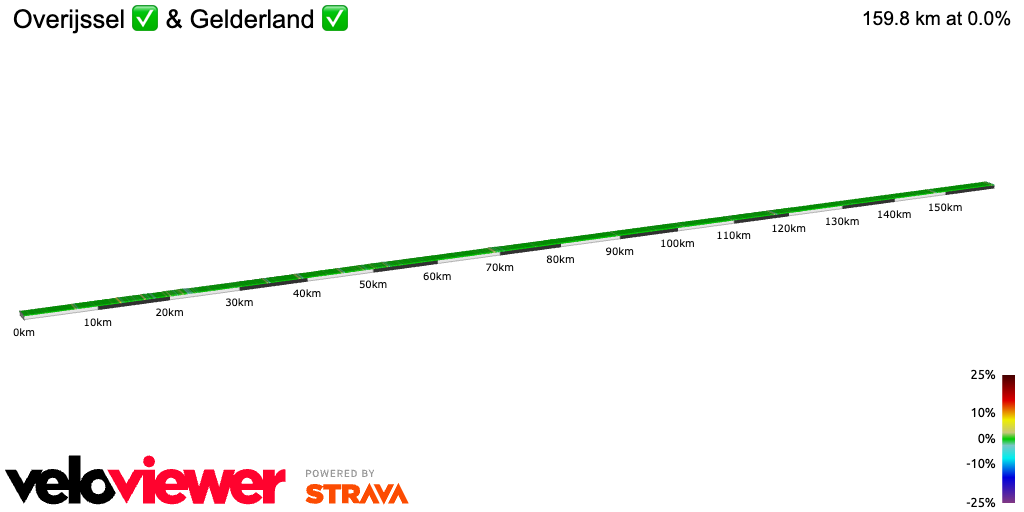 2D Elevation profile image for Overijssel ✅ & Gelderland ✅