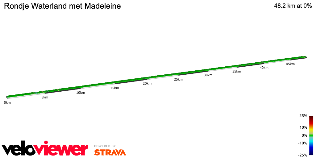 2D Elevation profile image for Rondje Waterland met Madeleine