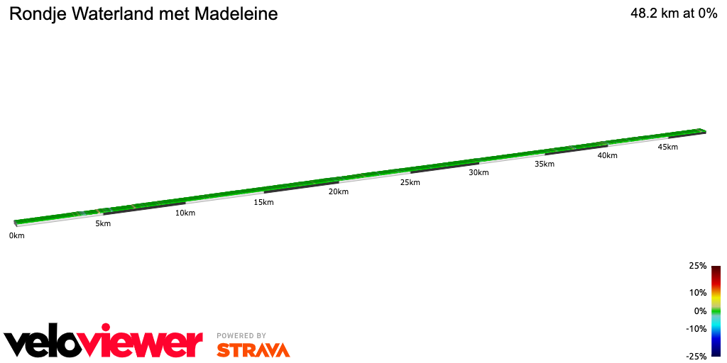 2D Elevation profile image for Rondje Waterland met Madeleine 