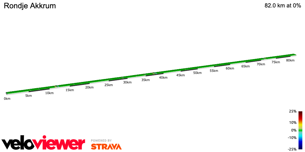 2D Elevation profile image for Rondje Akkrum