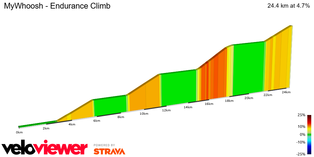 2D Elevation profile image for MyWhoosh - Endurance Climb