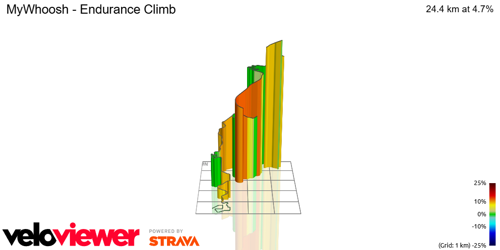 3D Elevation profile image for MyWhoosh - Endurance Climb