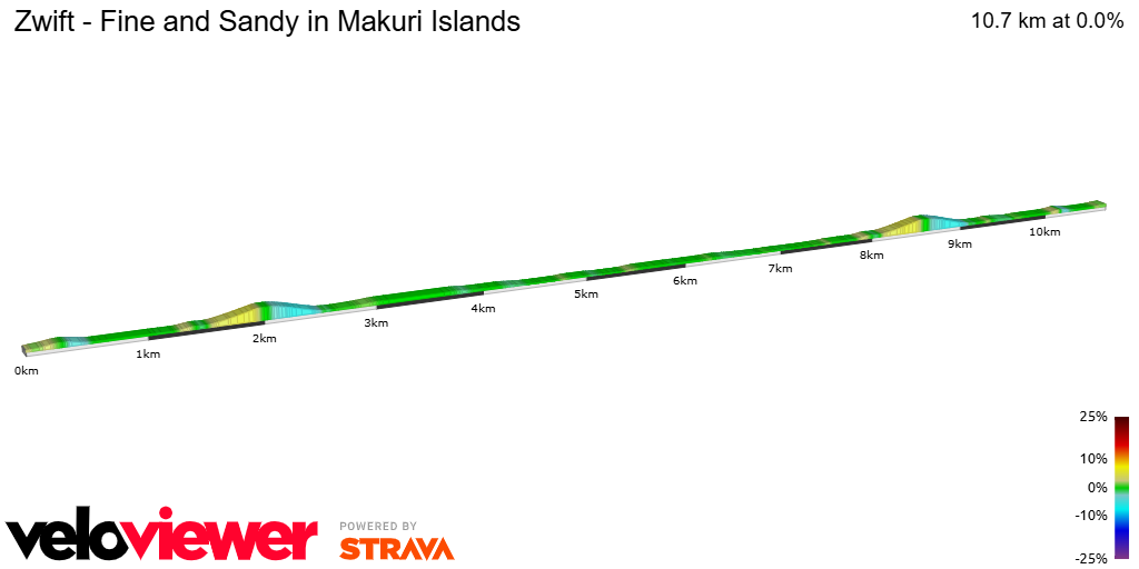 2D Elevation profile image for Zwift - Fine and Sandy in Makuri Islands