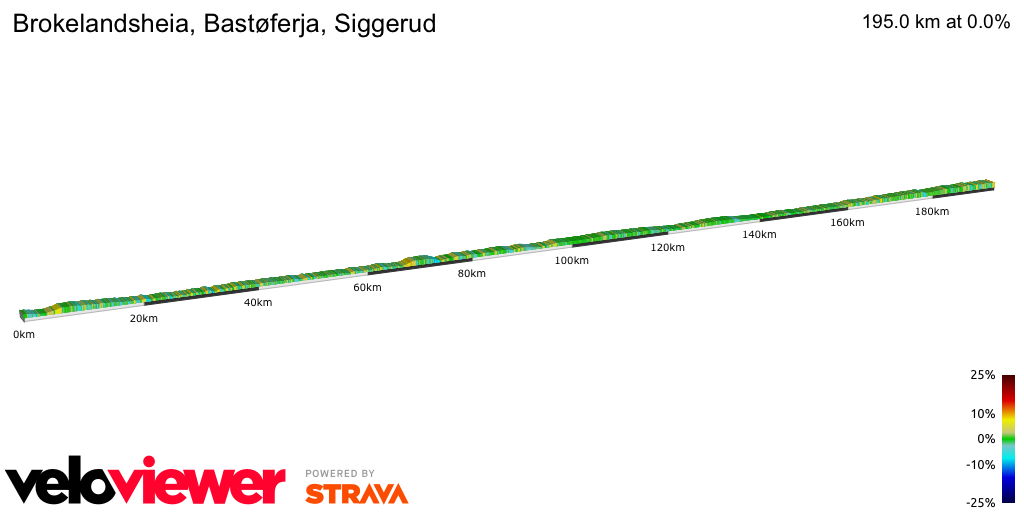 2D Elevation profile image for Brokelandsheia, Bastøferja, Siggerud