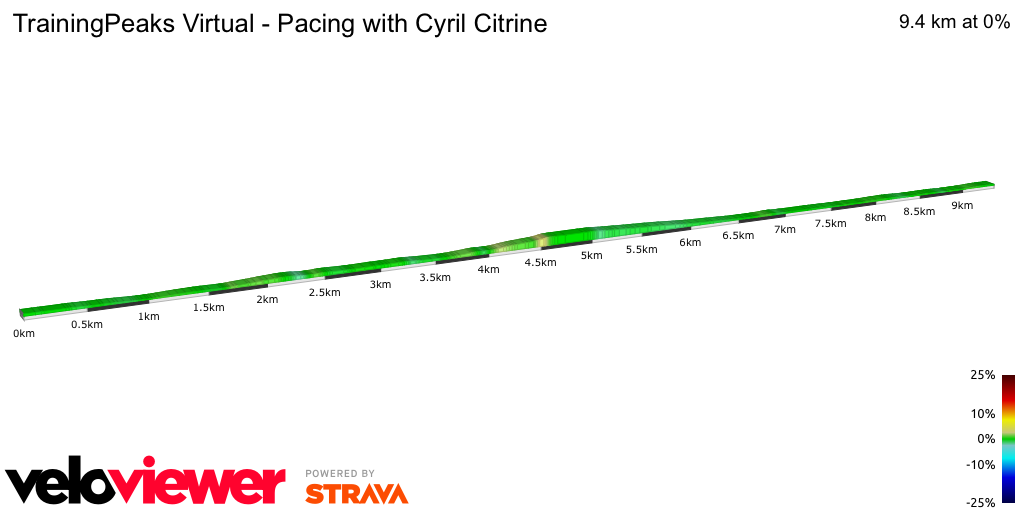2D Elevation profile image for TrainingPeaks Virtual - Pacing with Cyril Citrine