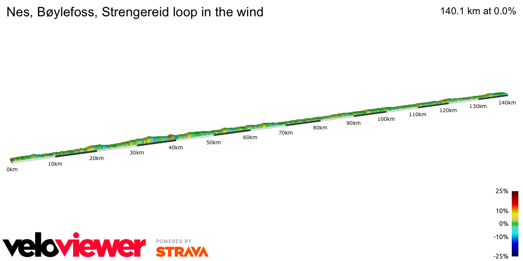 2D Elevation profile image for Nes, Bøylefoss, Strengereid loop in the wind