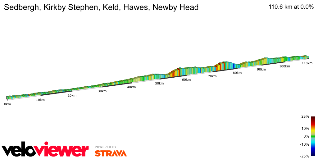 2D Elevation profile image for Sedbergh, Kirkby Stephen, Keld, Hawes, Newby Head