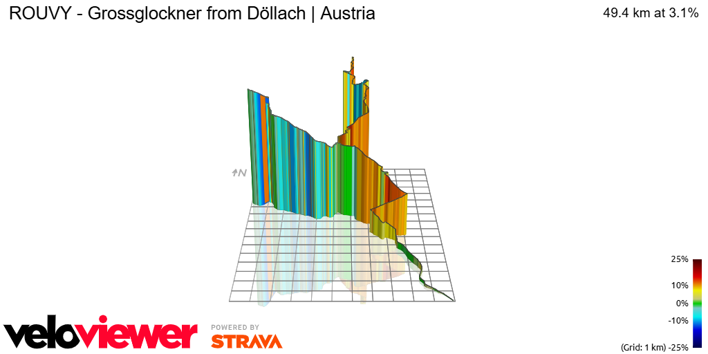 3D Elevation profile image for ROUVY - Grossglockner from Döllach | Austria