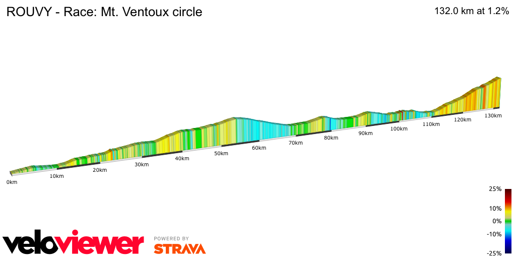 2D Elevation profile image for ROUVY - Race: Mt. Ventoux circle