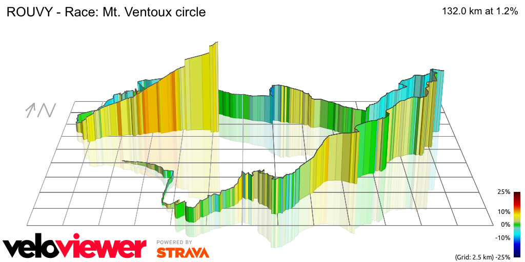 3D Elevation profile image for ROUVY - Race: Mt. Ventoux circle