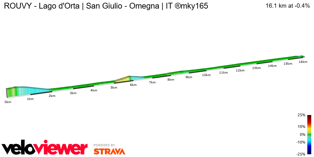 2D Elevation profile image for ROUVY - Lago d'Orta | San Giulio - Omegna | IT ®mky165