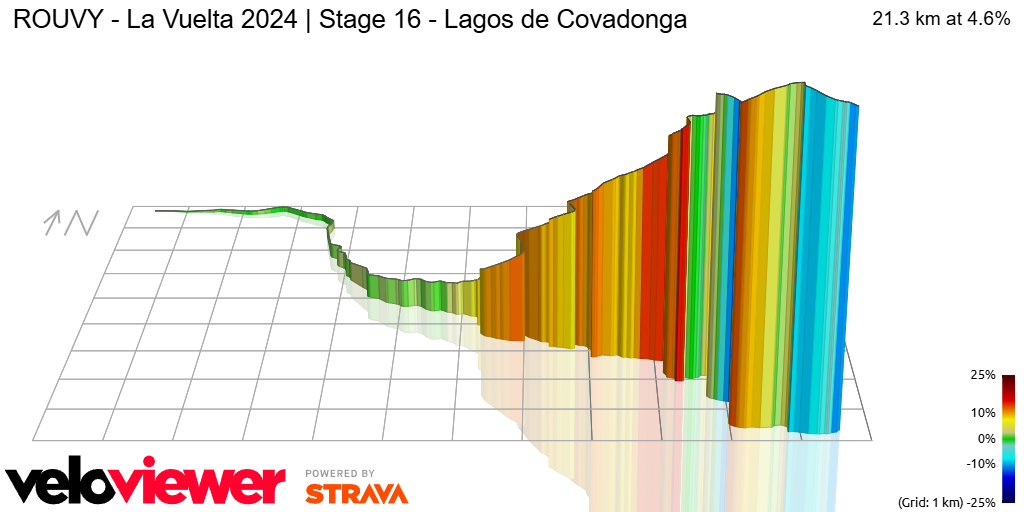 3D Elevation profile image for ROUVY - La Vuelta 2024 | Stage 16 - Lagos de Covadonga