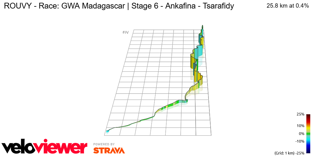 3D Elevation profile image for ROUVY - Race: GWA Madagascar | Stage 6 - Ankafina - Tsarafidy