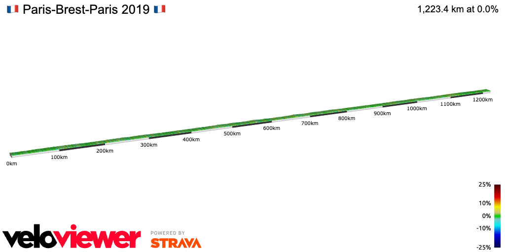 2D Elevation profile image for Evening Ride