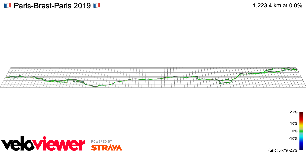 3D Elevation profile image for Evening Ride